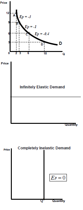 1553_price elasticity of demand4.png